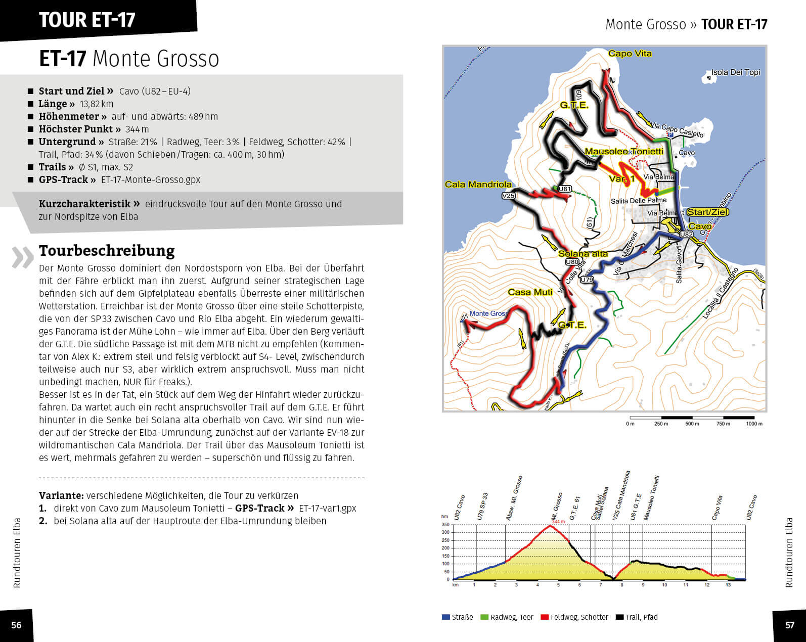 Elba MTB doppel 29