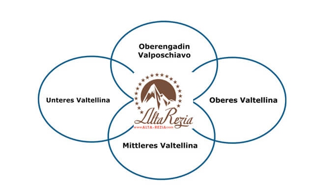 Alta Rezia Regionen